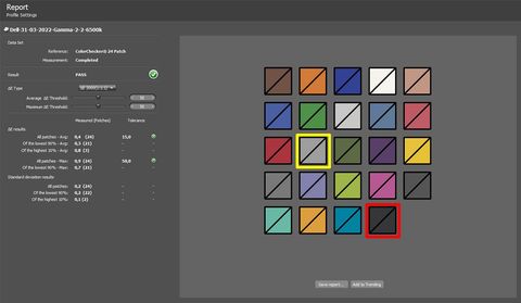 iProfiler Quality Report